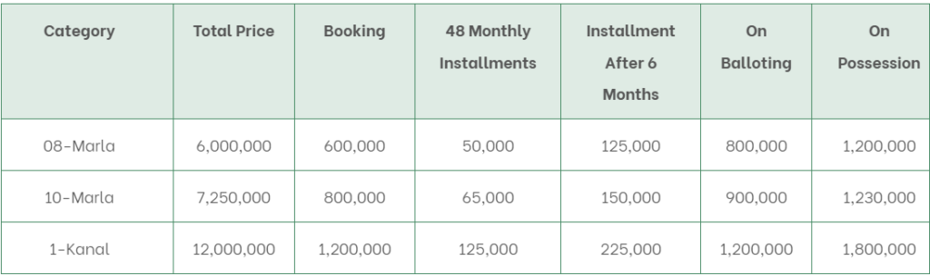 Kings town phase 2 payment plan 2