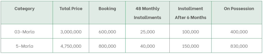 kings town phase 2 a block payment plan